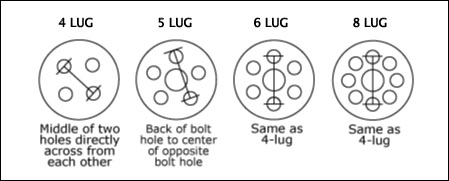 Bolt Pattern Conversion Chart